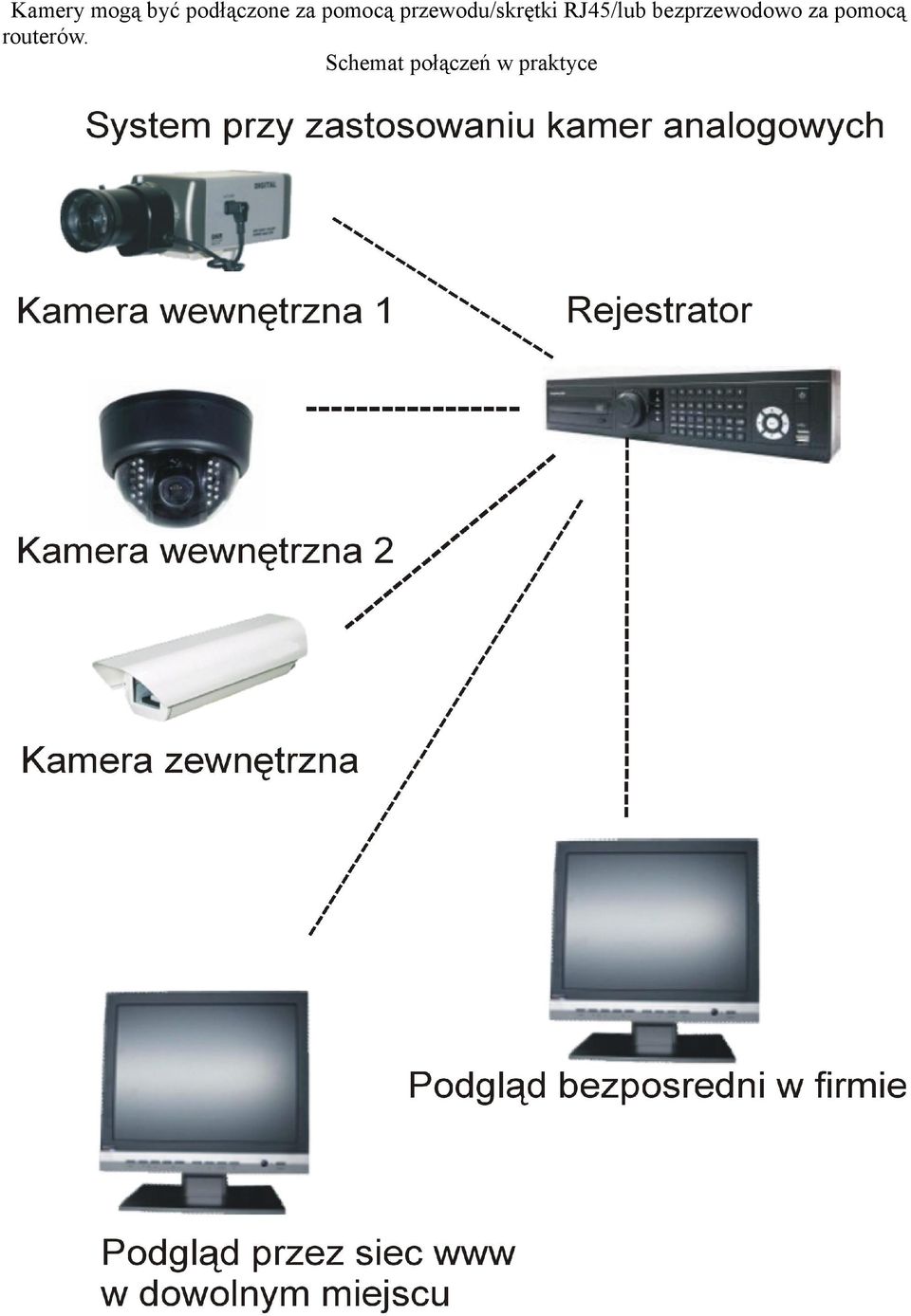 RJ45/lub bezprzewodowo za