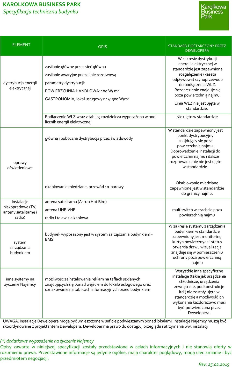 światłowody W zakresie dystrybucji energii elektrycznej w standardzie jest zapewnione rozgałęzienie (kaseta odpływowa) szynoprzewodu do podłączenia WLZ.