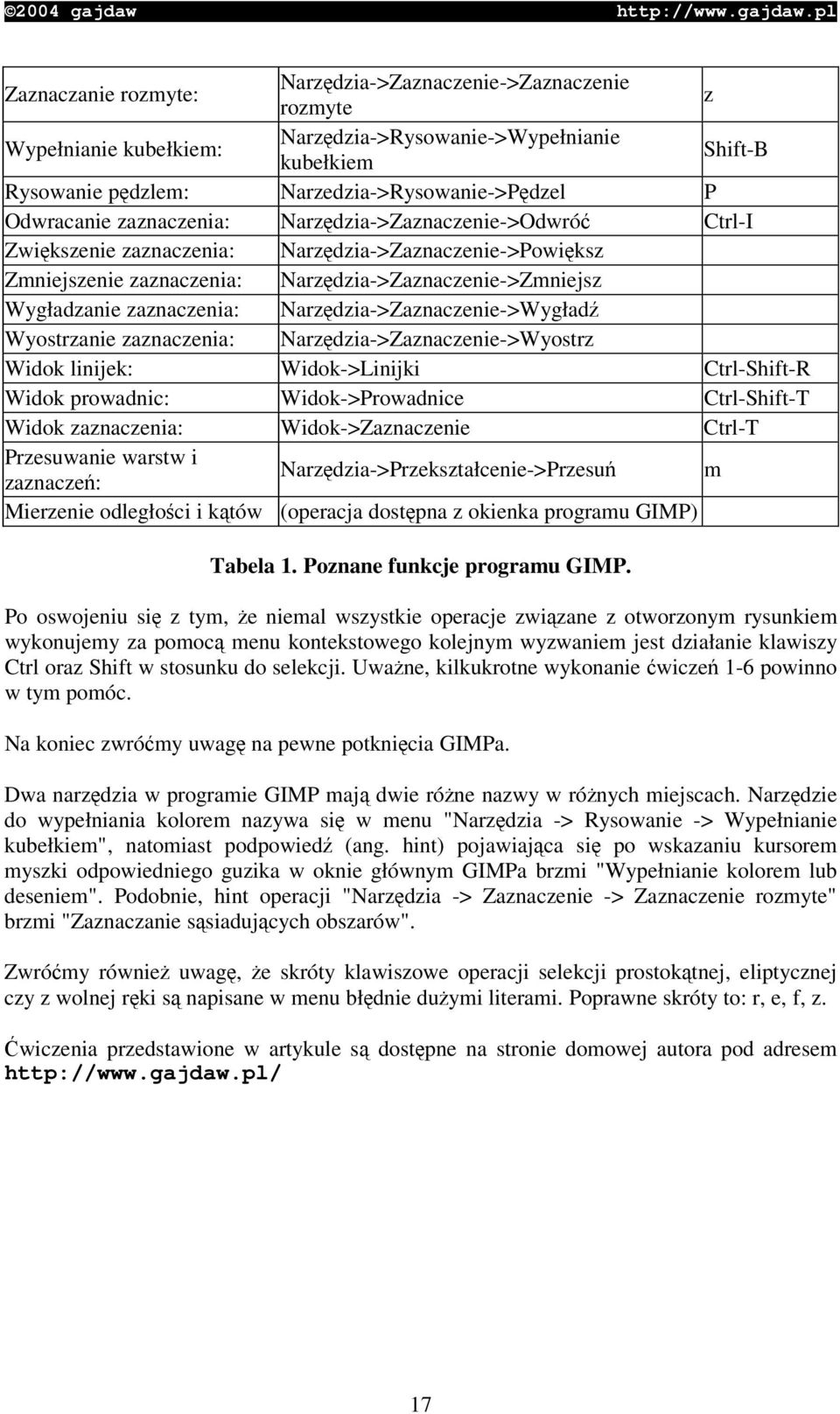 Narzdzia->Zaznaczenie->Wygład Wyostrzanie zaznaczenia: Narzdzia->Zaznaczenie->Wyostrz Widok linijek: Widok->Linijki Ctrl-Shift-R Widok prowadnic: Widok->Prowadnice Ctrl-Shift-T Widok zaznaczenia:
