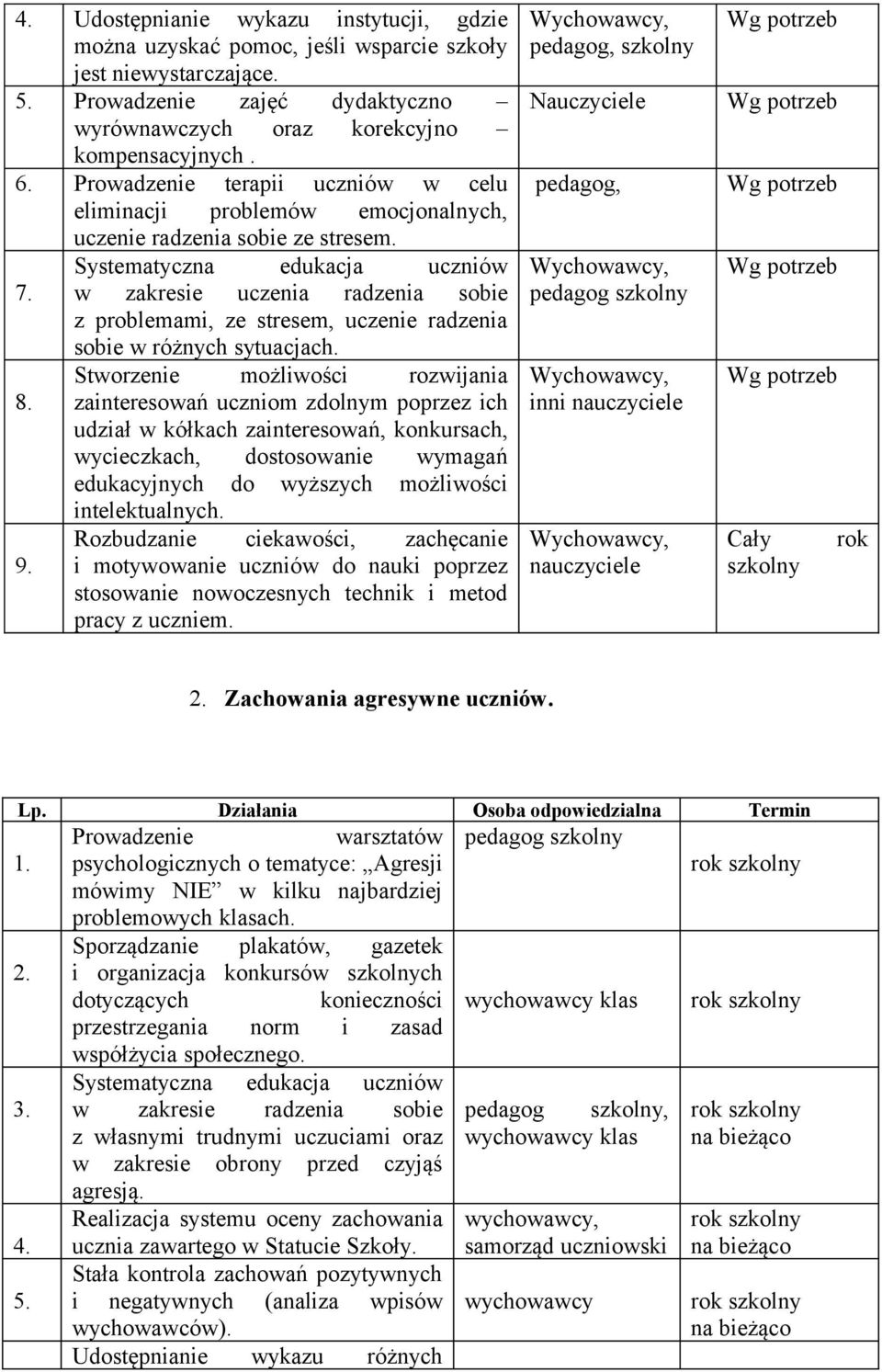 w zakresie uczenia radzenia sobie z problemami, ze stresem, uczenie radzenia sobie w różnych sytuacjach. Stworzenie możliwości rozwijania 8.