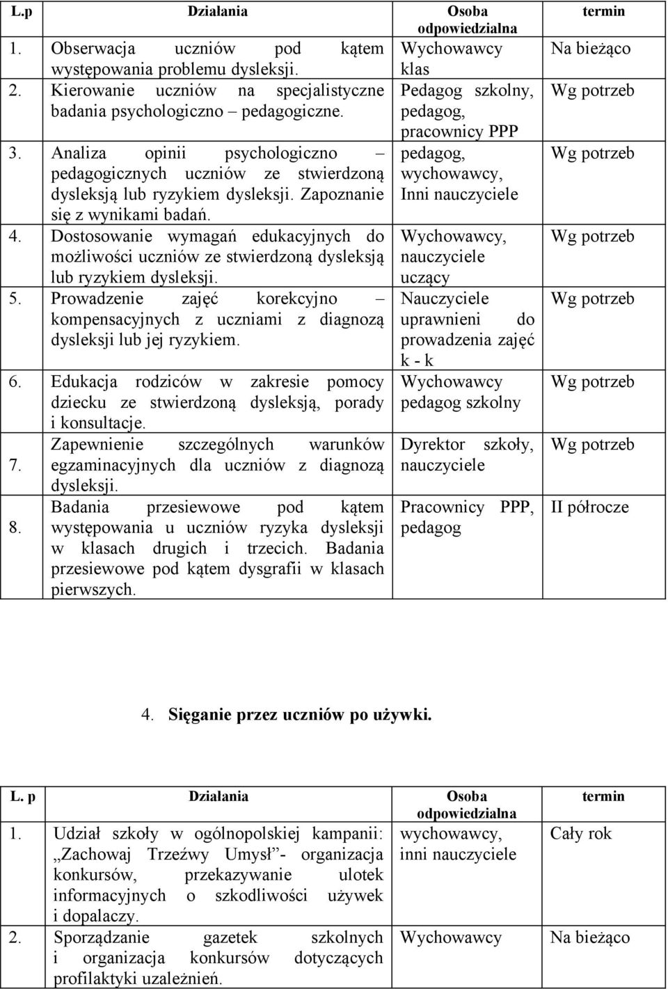 Dostosowanie wymagań edukacyjnych do możliwości uczniów ze stwierdzoną dysleksją lub ryzykiem dysleksji. 5.