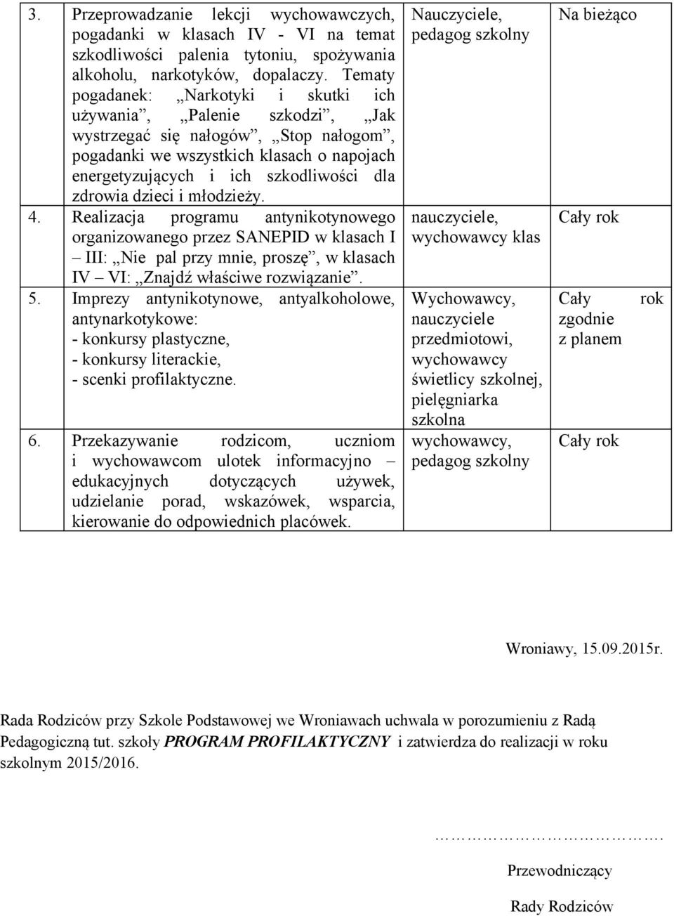 zdrowia dzieci i młodzieży. 4. Realizacja programu antynikotynowego organizowanego przez SANEPID w klasach I III: Nie pal przy mnie, proszę, w klasach IV VI: Znajdź właściwe rozwiązanie. 5.