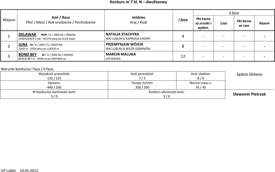 / KASZTAN JUNG m - JOGA pksp po LUKSUS m BOND BEY M / O / 006 (6) / GNIADA BERLIN BEY m - BARA m po ORDYNEK oo