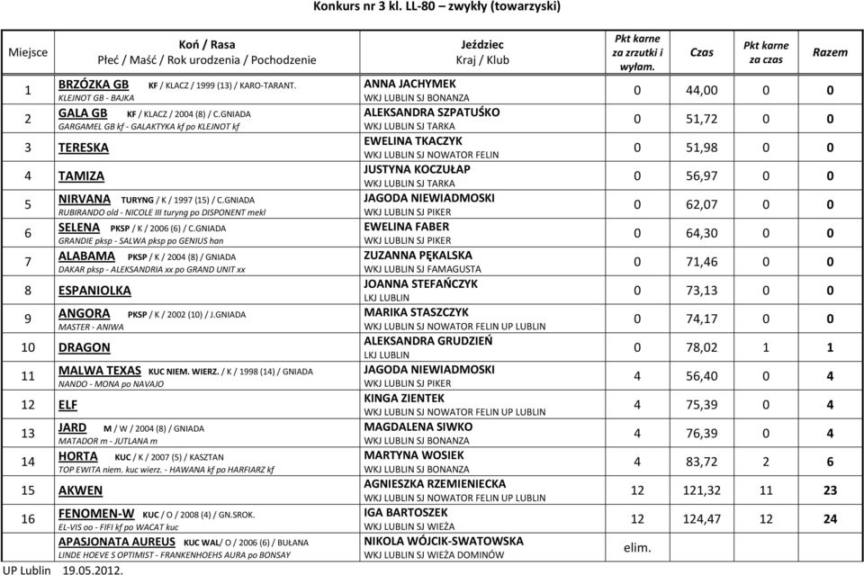 GNIADA GRANDIE pksp - SALWA pksp po GENIUS han ALABAMA PKSP / K / 00 ()/ GNIADA DAKAR pksp - ALEKSANDRIA xx po GRAND UNIT xx ESPANIOLKA 9 ANGORA PKSP / K / 00 (10) / J.