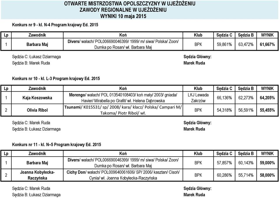 Barbara Maj BPK 59,861% 63,472% 61,667% Sędzia C: Łukasz Dziarmaga Sędzia B: Konkurs nr 10 - kl. L-3 Program krajowy Ed.