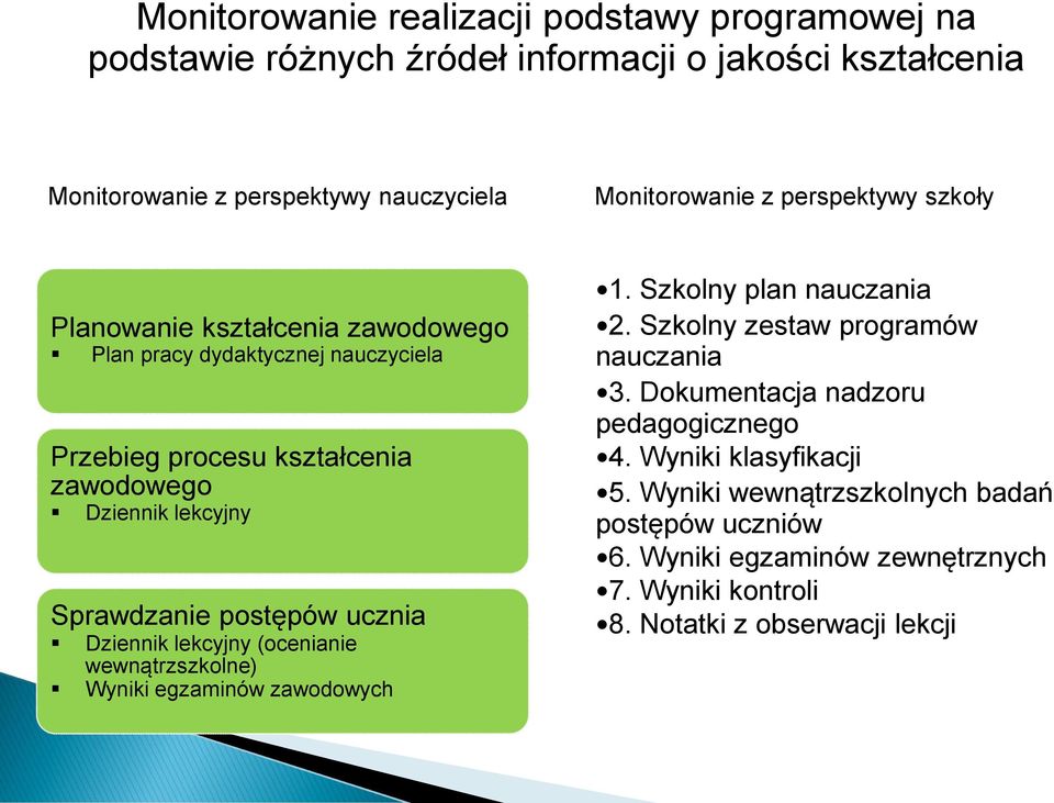 ucznia Dziennik lekcyjny (ocenianie wewnątrzszkolne) Wyniki egzaminów zawodowych 1. Szkolny plan nauczania 2. Szkolny zestaw programów nauczania 3.