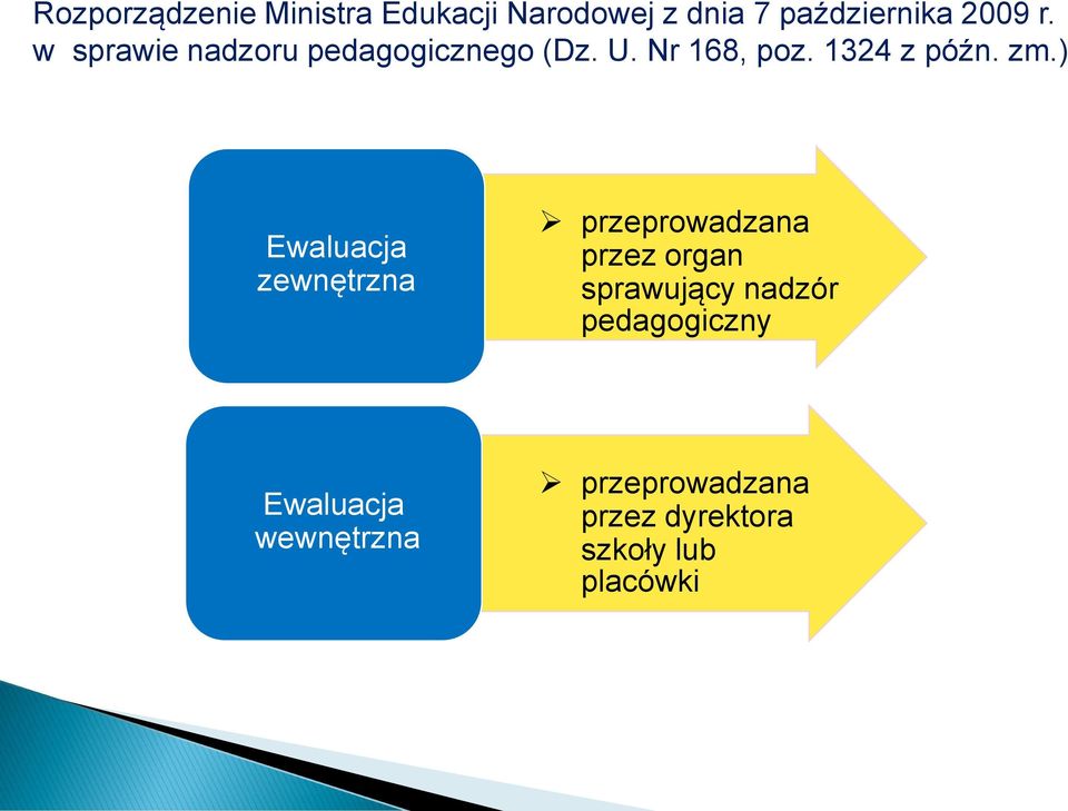 ) Ewaluacja zewnętrzna przeprowadzana przez organ sprawujący nadzór