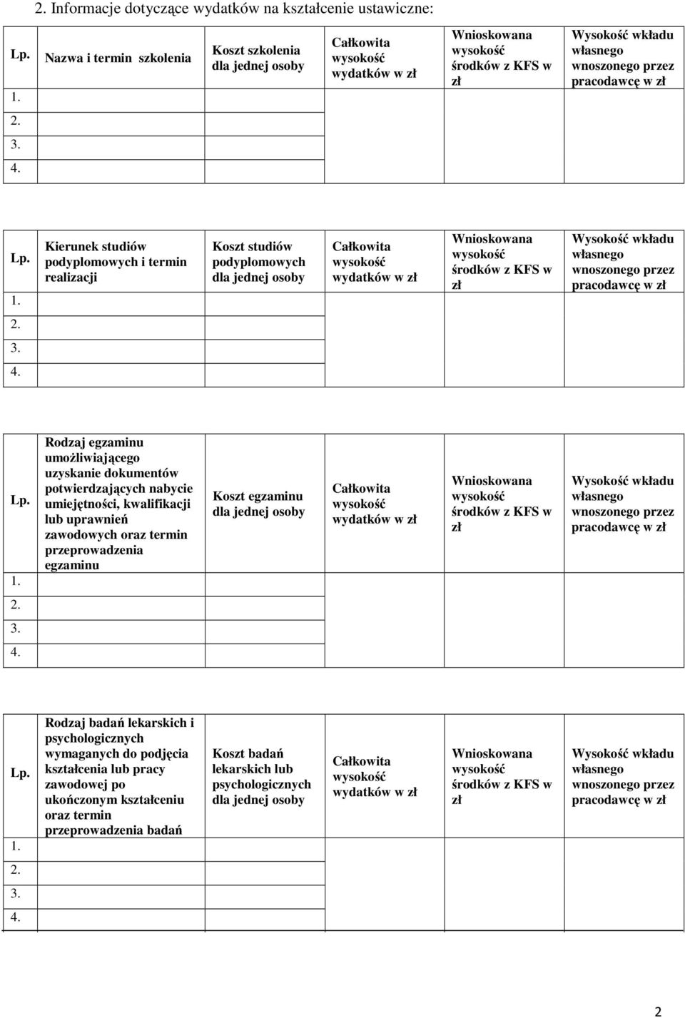 kwalifikacji lub uprawnień zawodowych oraz termin przeprowadzenia egzaminu Koszt egzaminu wydatków w Rodzaj badań lekarskich i psychologicznych