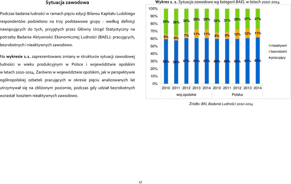 1. zaprezentowano zmiany w strukturze sytuacji zawodowej ludności w wieku produkcyjnym w Polsce i województwie opolskim w latach 2010-2014.