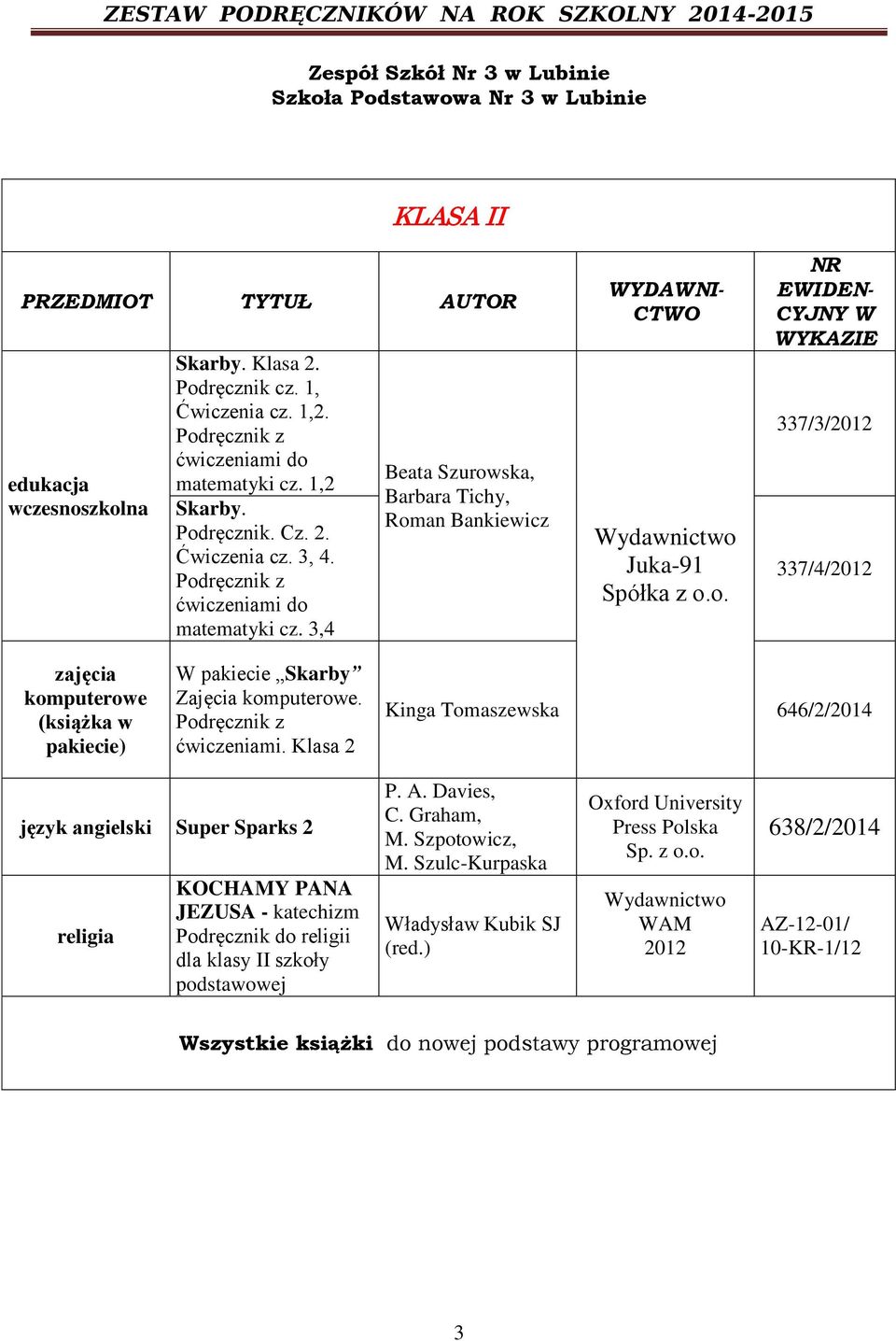 3,4 Beata Szurowska, Barbara Tichy, Roman Bankiewicz WYDAWNI- CTWO Juka-91 NR EWIDEN- CYJNY W WYKAZIE 337/3/2012 337/4/2012 komputerowe (książka w pakiecie) W pakiecie Skarby Zajęcia komputerowe.