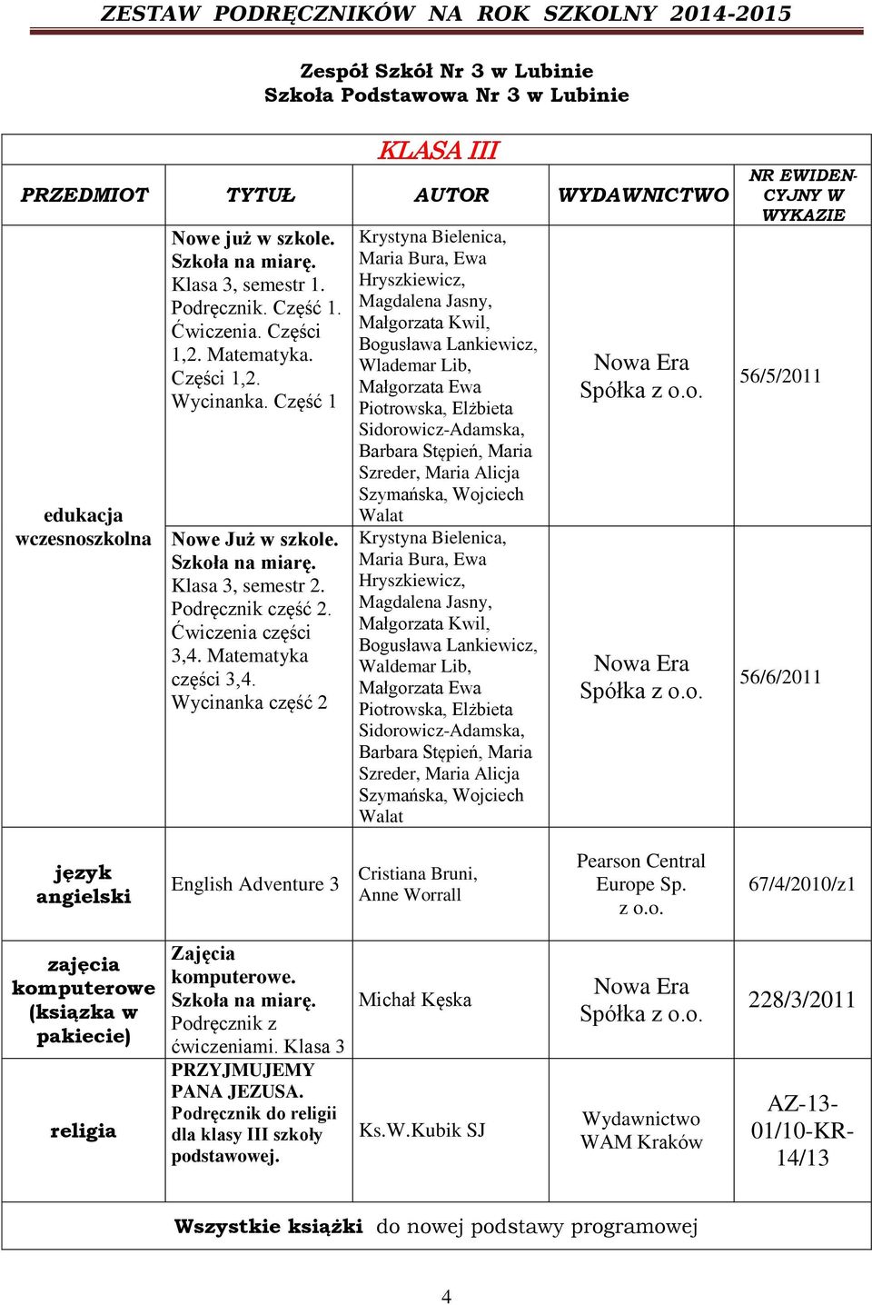 Wycinanka część 2 Krystyna Bielenica, Maria Bura, Ewa Hryszkiewicz, Magdalena Jasny, Małgorzata Kwil, Bogusława Lankiewicz, Wlademar Lib, Małgorzata Ewa Piotrowska, Elżbieta Sidorowicz-Adamska,