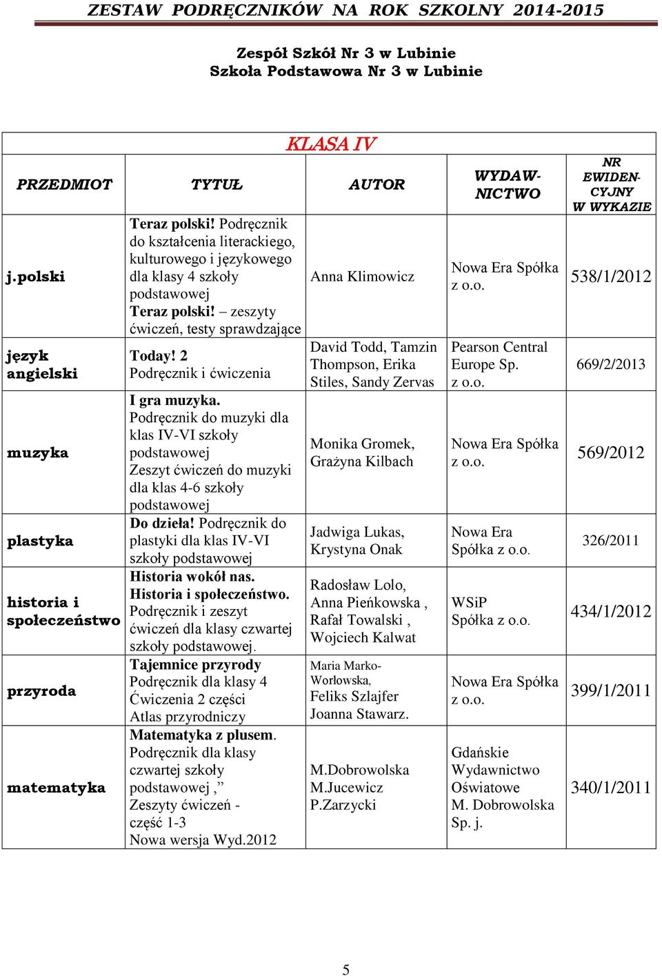 Podręcznik do muzyki dla klas IV-VI szkoły Zeszyt ćwiczeń do muzyki dla klas 4-6 szkoły Do dzieła! Podręcznik do plastyki dla klas IV-VI szkoły Historia wokół nas. Historia i społeczeństwo.