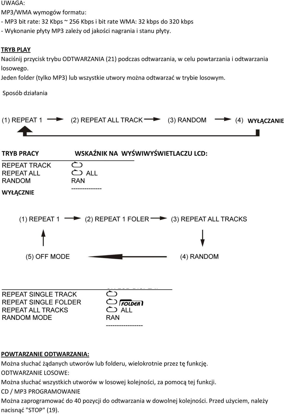 Sposób działania WYŁĄCZANIE TRYB PRACY WSKAŹNIK NA WYŚWIWYŚWIETLACZU LCD: WYŁĄCZNIE POWTARZANIE ODTWARZANIA: Można słuchać żądanych utworów lub folderu, wielokrotnie przez tę funkcję.