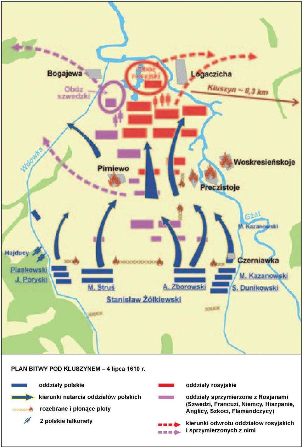 polskie falkonety oddziały rosyjskie oddziały sprzymierzone z Rosjanami (Szwedzi,