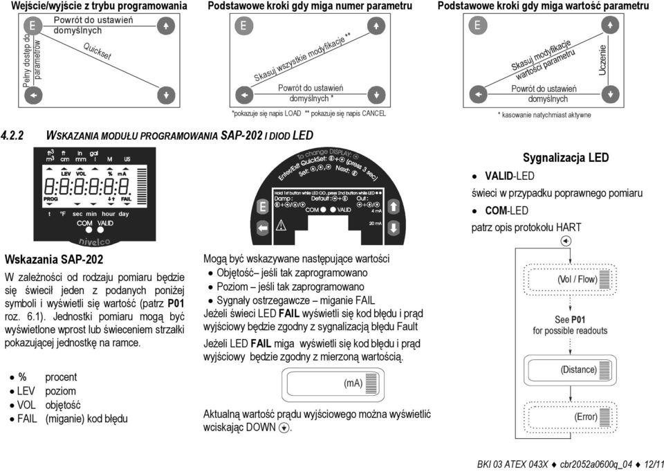 2 WSKAZANIA MODUŁU PROGRAMOWANIA SAP-202 I DIOD LED t F sec min hour day Podstawowe kroki gdy miga wartość parametru Powrót do ustawień domyślnych * kasowanie natychmiast aktywne Uczenie Sygnalizacja