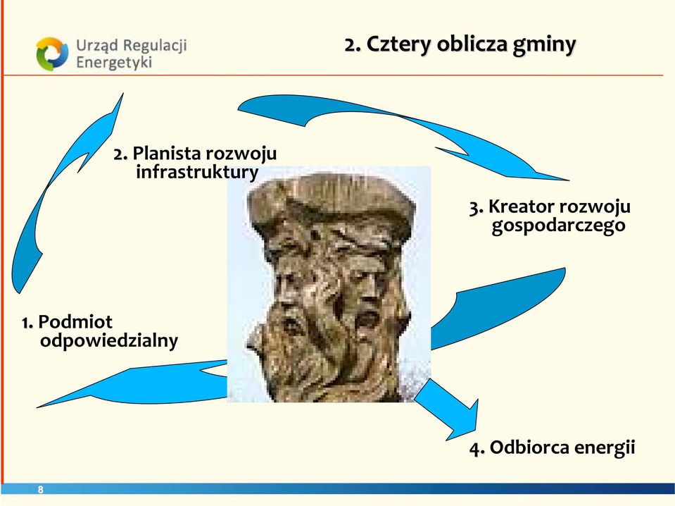 Kreator rozwoju gospodarczego 1.