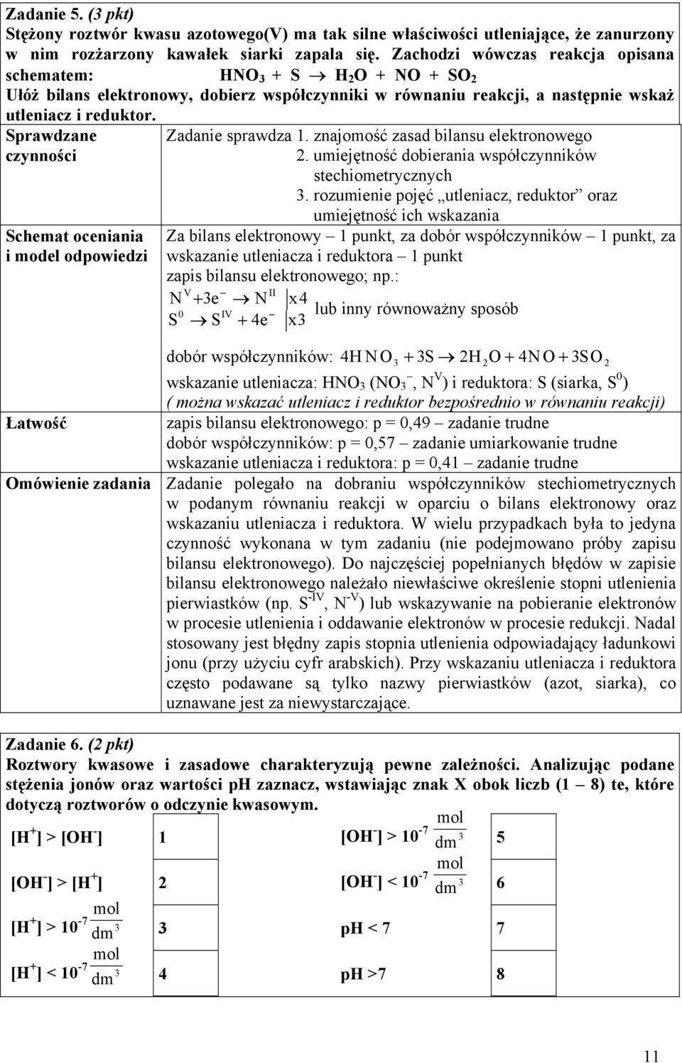 Sprawdzane czynności Zadanie sprawdza 1. znajomość zasad bilansu elektronowego 2. umiejętność dobierania współczynników stechiometrycznych 3.