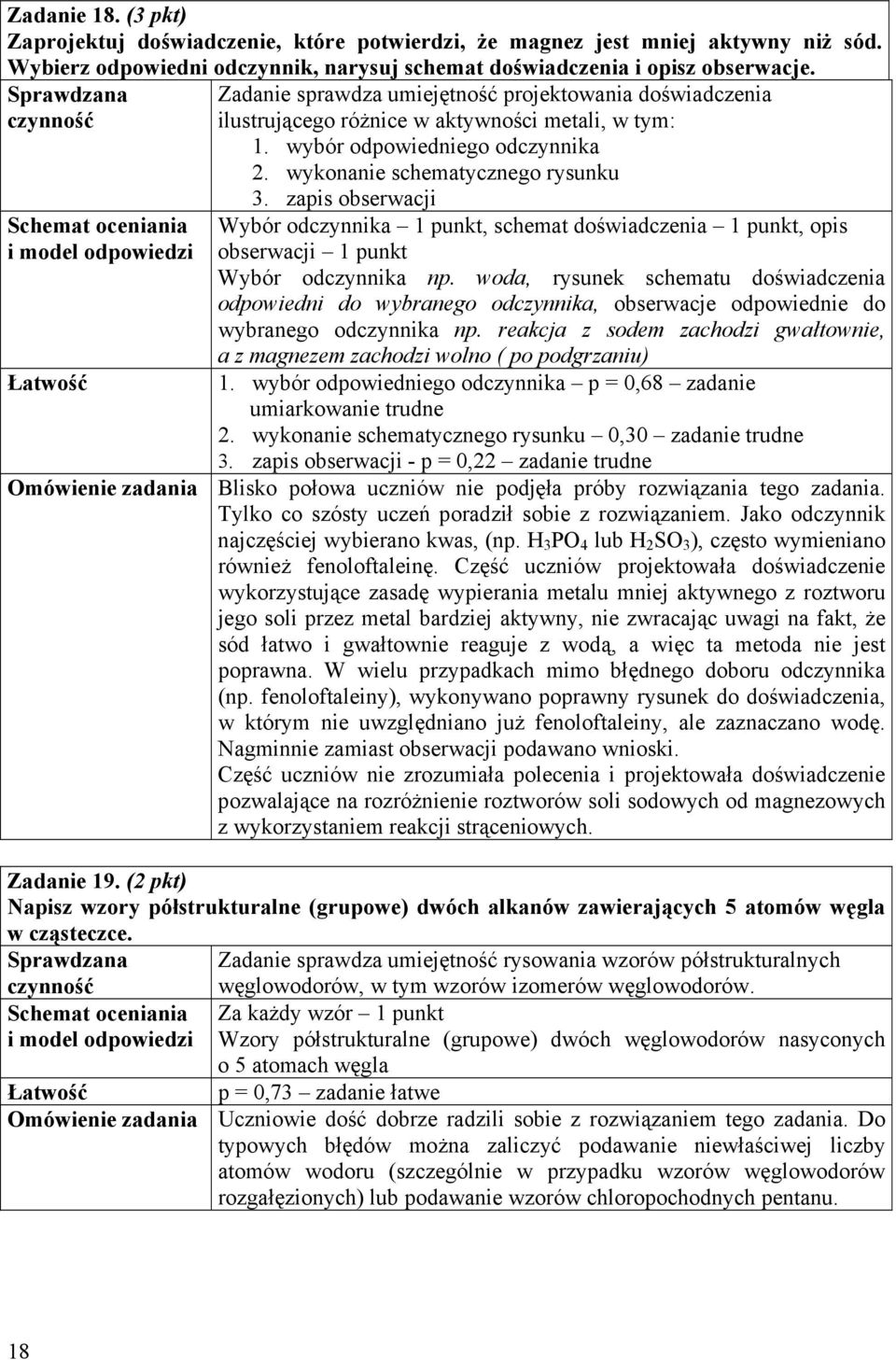 zapis obserwacji Wybór odczynnika 1 punkt, schemat doświadczenia 1 punkt, opis obserwacji 1 punkt Wybór odczynnika np.