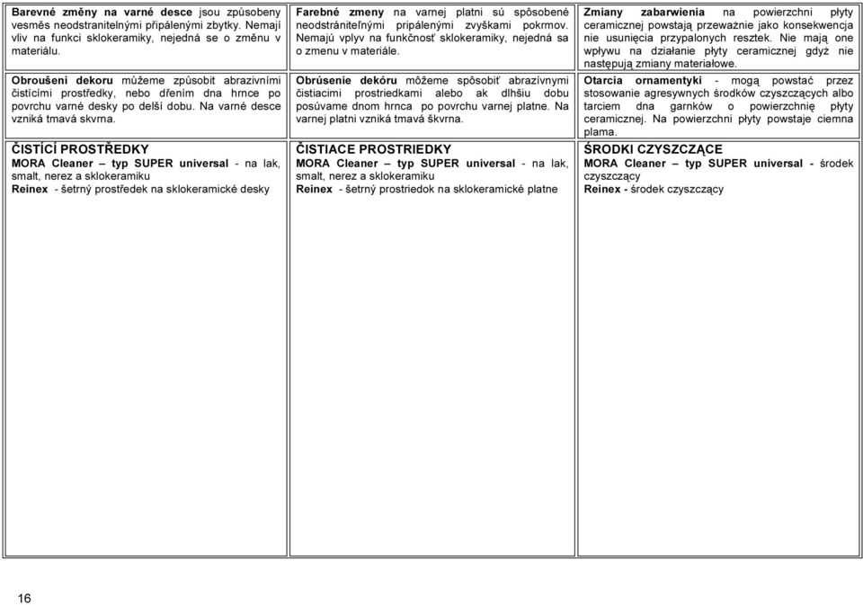 ČISTÍCÍ PROSTŘEDKY MORA Cleaner typ SUPER universal - na lak, smalt, nerez a sklokeramiku Reinex - šetrný prostředek na sklokeramické desky Farebné zmeny na varnej platni sú spôsobené