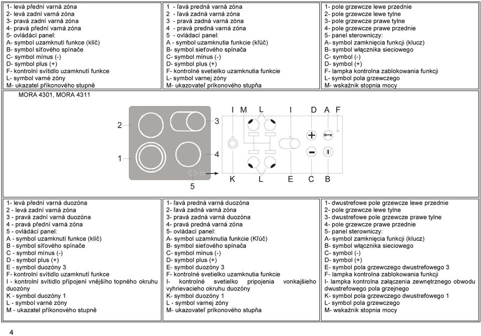 pravá zadná varná zóna 4 - pravá predná varná zóna 5 - ovládací panel: A - symbol uzamknutia funkcie (kľúč) B- symbol sieťového spínača C- symbol mínus (-) D- symbol plus (+) F- kontrolné svetielko