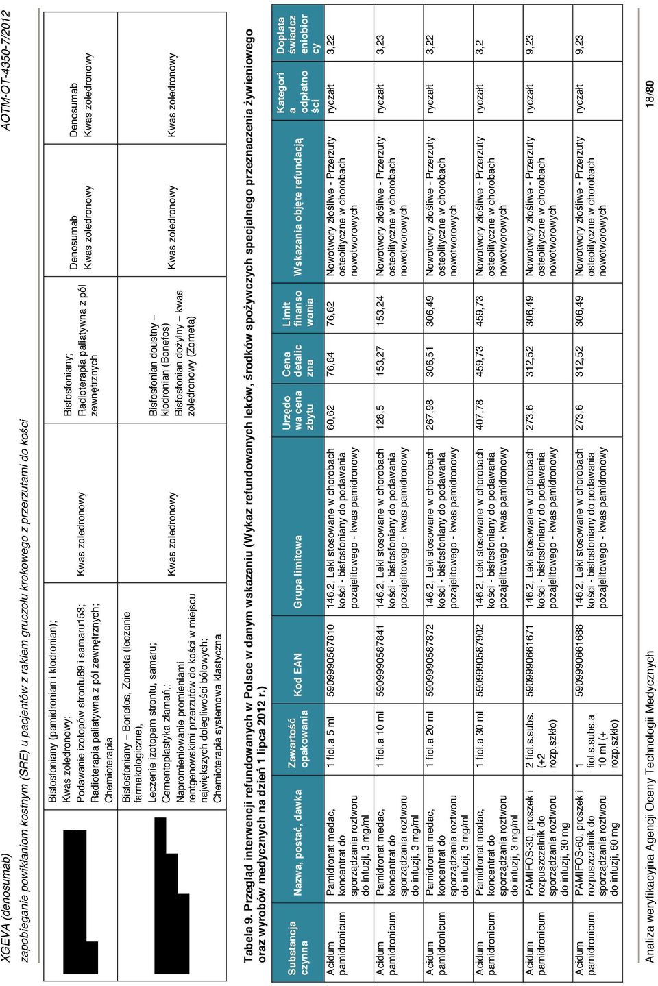 Chemioterapia systemowa klastyczna Kwas zoledronowy Kwas zoledronowy Bisfosfoniany; Radioterapia paliatywna z pól zewnętrznych Bisfosfonian doustny klodronian (Bonefos) Bisfosfonian dożylny kwas