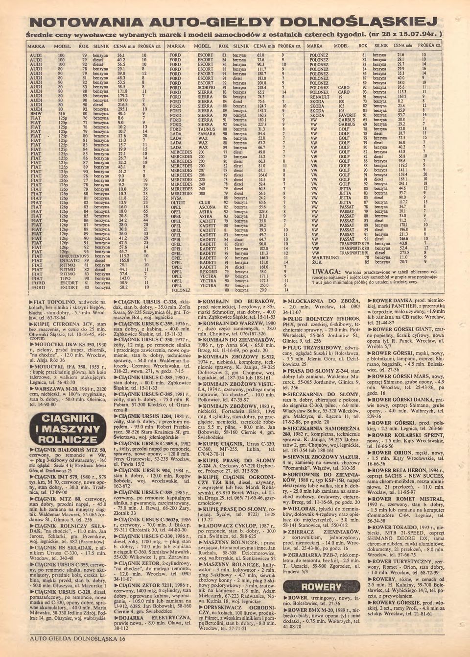 8 9 POLONEZ 81 benzyna 21.6 10 AUDI 100 79 diesel 40.2 10 FORD ESCORT 84 benzyna 72.6 9 POLONEZ 82 benzyna 29.1 10 AUDI 100 82 diesel 56.5 10 FORD ESCORT 86 benzyna 90.3 10 POLONEZ 83 benzyna 29.