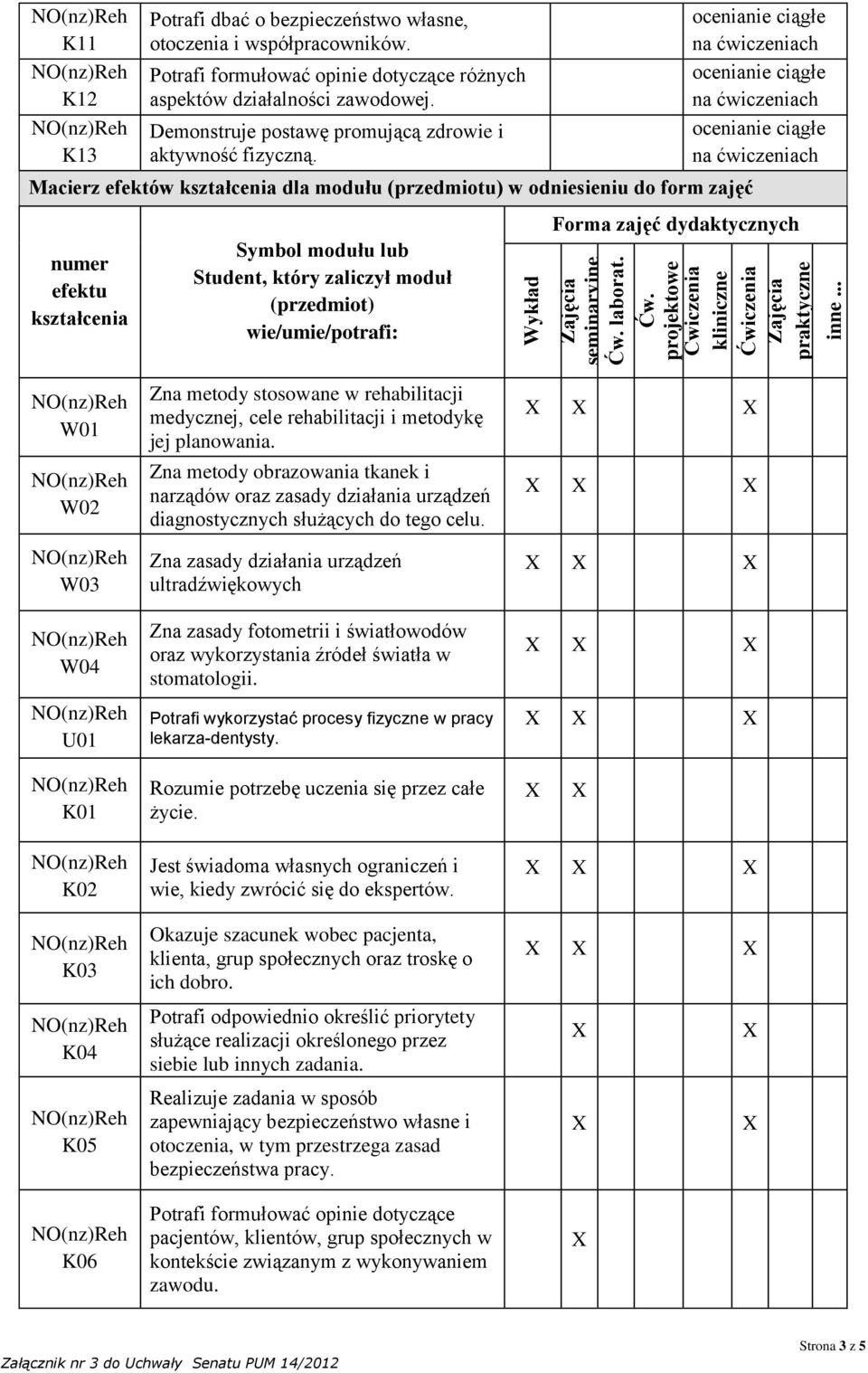 Macierz efektów dla modułu (przedmiotu) w odniesieniu do form zajęć numer efektu Symbol modułu lub Student, który zaliczył moduł (przedmiot) wie/umie/potrafi: Forma zajęć dydaktycznych W01 W02 W03