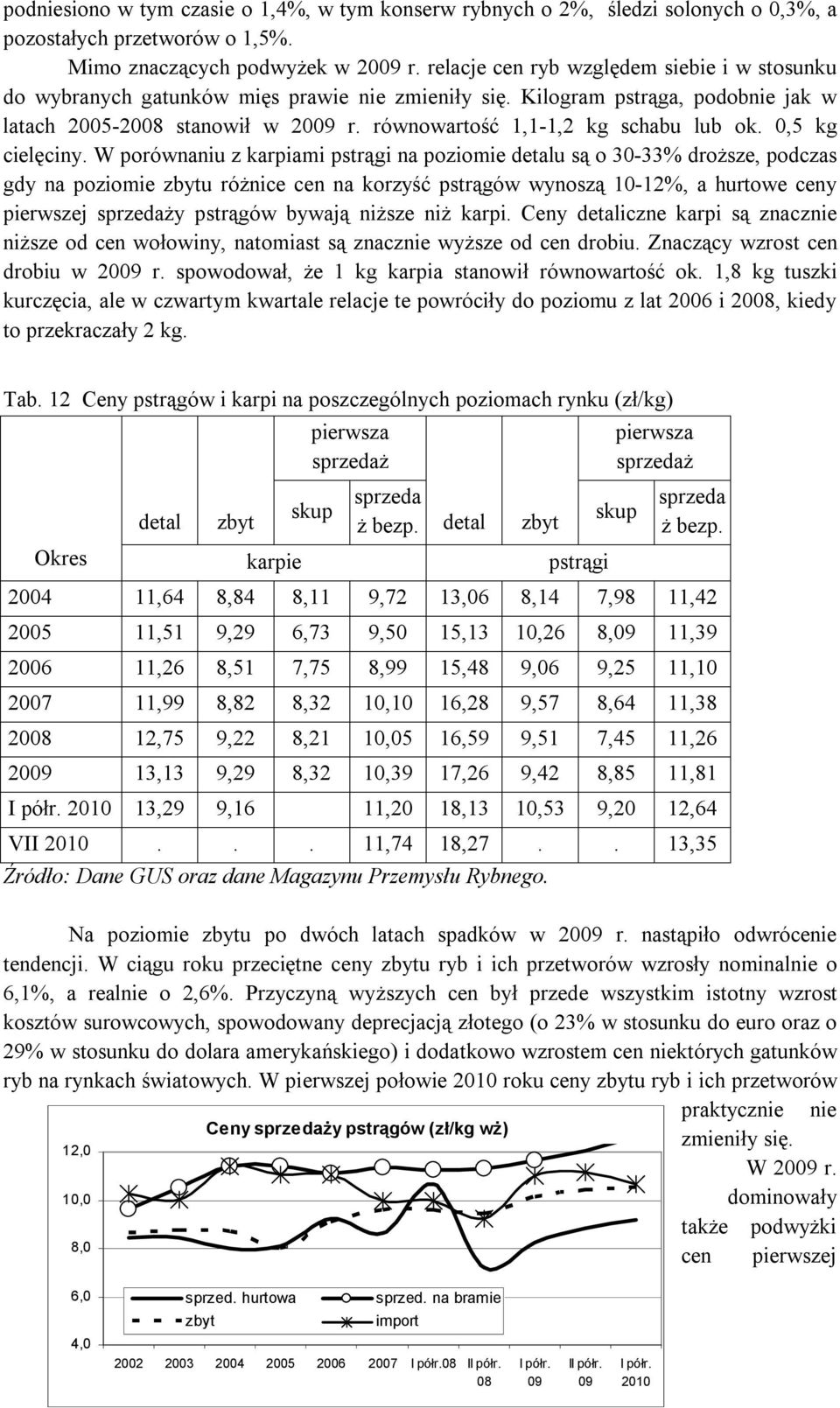 równowartość 1,1-1,2 kg schabu lub ok. 0,5 kg cielęciny.