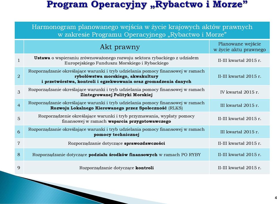 egzekwowania oraz gromadzenia danych Rozporządzanie określające warunki i tryb udzielania pomocy finansowej w ramach Zintegrowanej Polityki Morskiej Rozporządzanie określające warunki i tryb