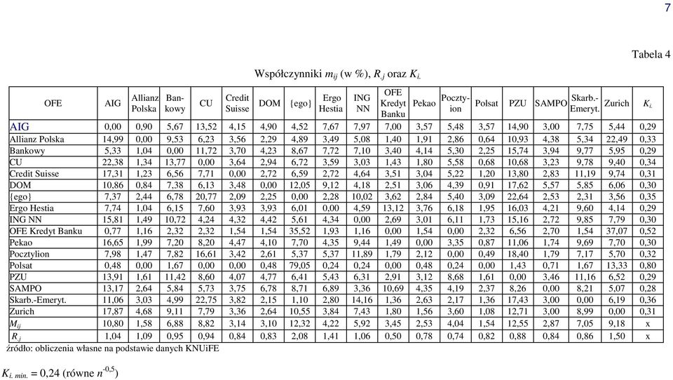 Bankowy 5,33 1,04 0,00 11,72 3,70 4,23 8,67 7,72 7,10 3,40 4,14 5,30 2,25 15,74 3,94 9,77 5,95 0,29 CU 22,38 1,34 13,77 0,00 3,64 2,94 6,72 3,59 3,03 1,43 1,80 5,58 0,68 10,68 3,23 9,78 9,40 0,34