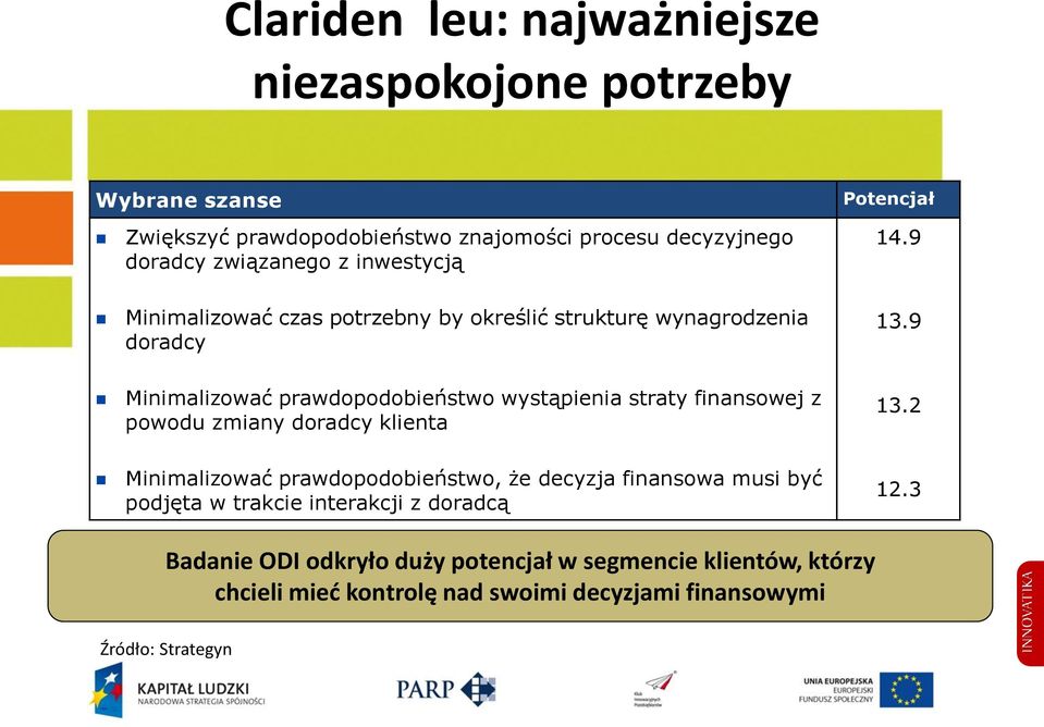 9 Minimalizować prawdopodobieństwo wystąpienia straty finansowej z powodu zmiany doradcy klienta 13.