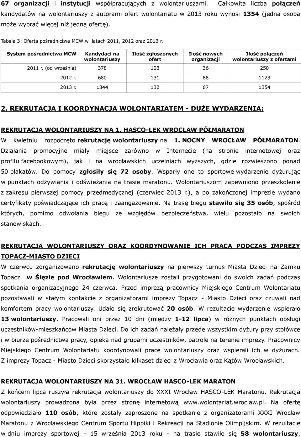 Tabela 3: Oferta pośrednictwa MCW w latach 2011, 2012 oraz 2013 r.