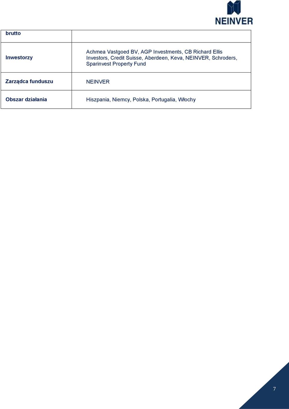 NEINVER, Schroders, Sparinvest Property Fund Zarządca funduszu