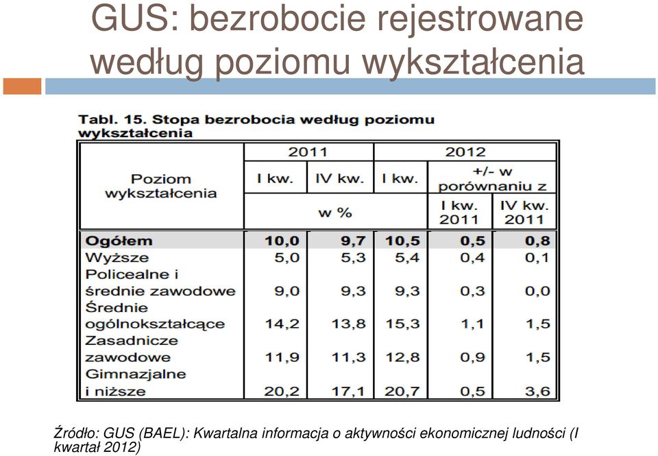 (BAEL): Kwartalna informacja o