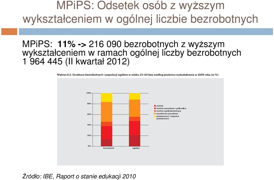 wyższym wykształceniem w ramach ogólnej liczby bezrobotnych