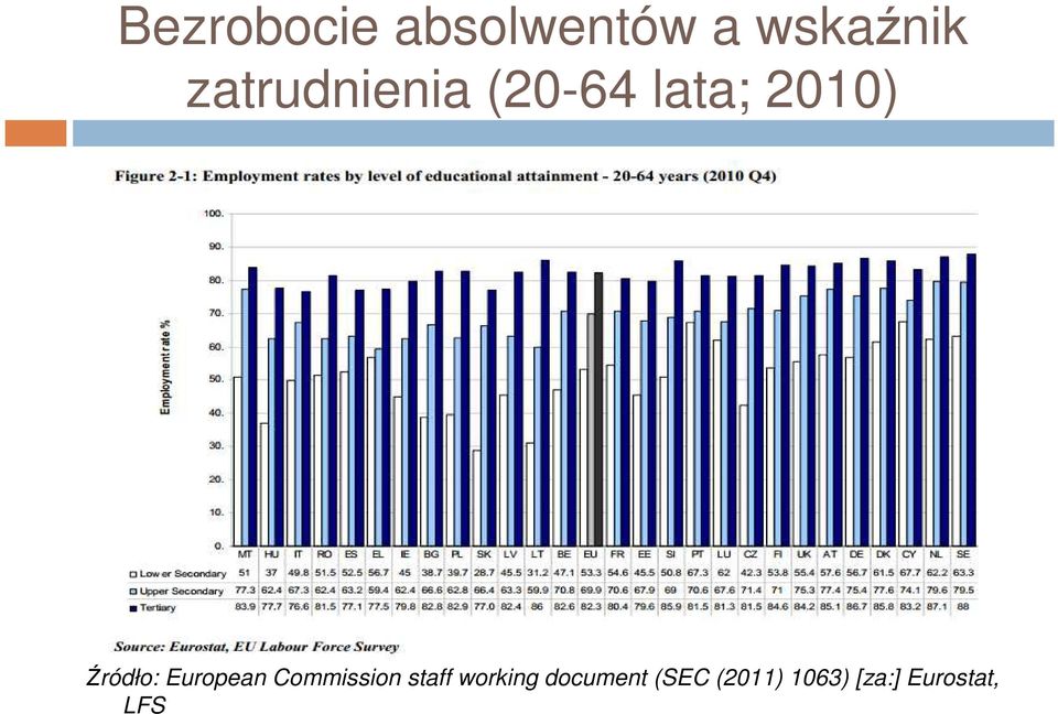 Źródło: European Commission staff