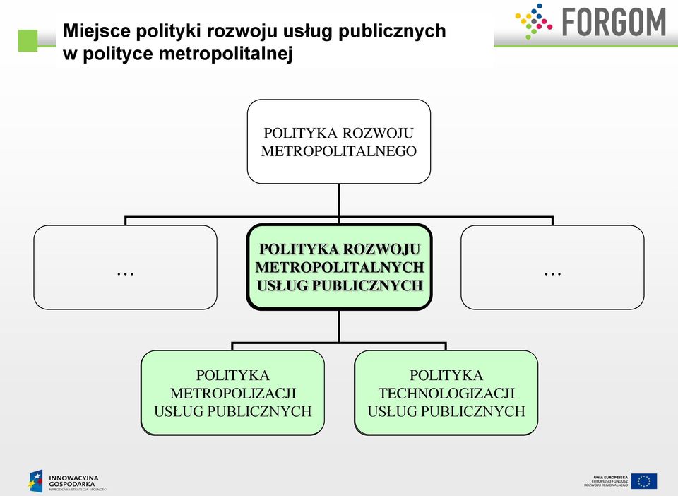 ROZWOJU METROPOLITALNYCH USŁUG PUBLICZNYCH POLITYKA