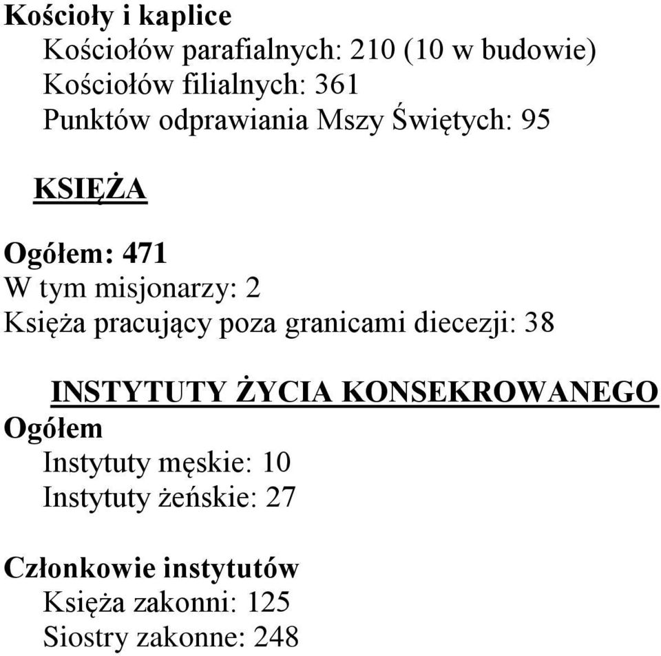 pracujący poza granicami diecezji: 38 INSTYTUTY ŻYCIA KONSEKROWANEGO Ogółem Instytuty