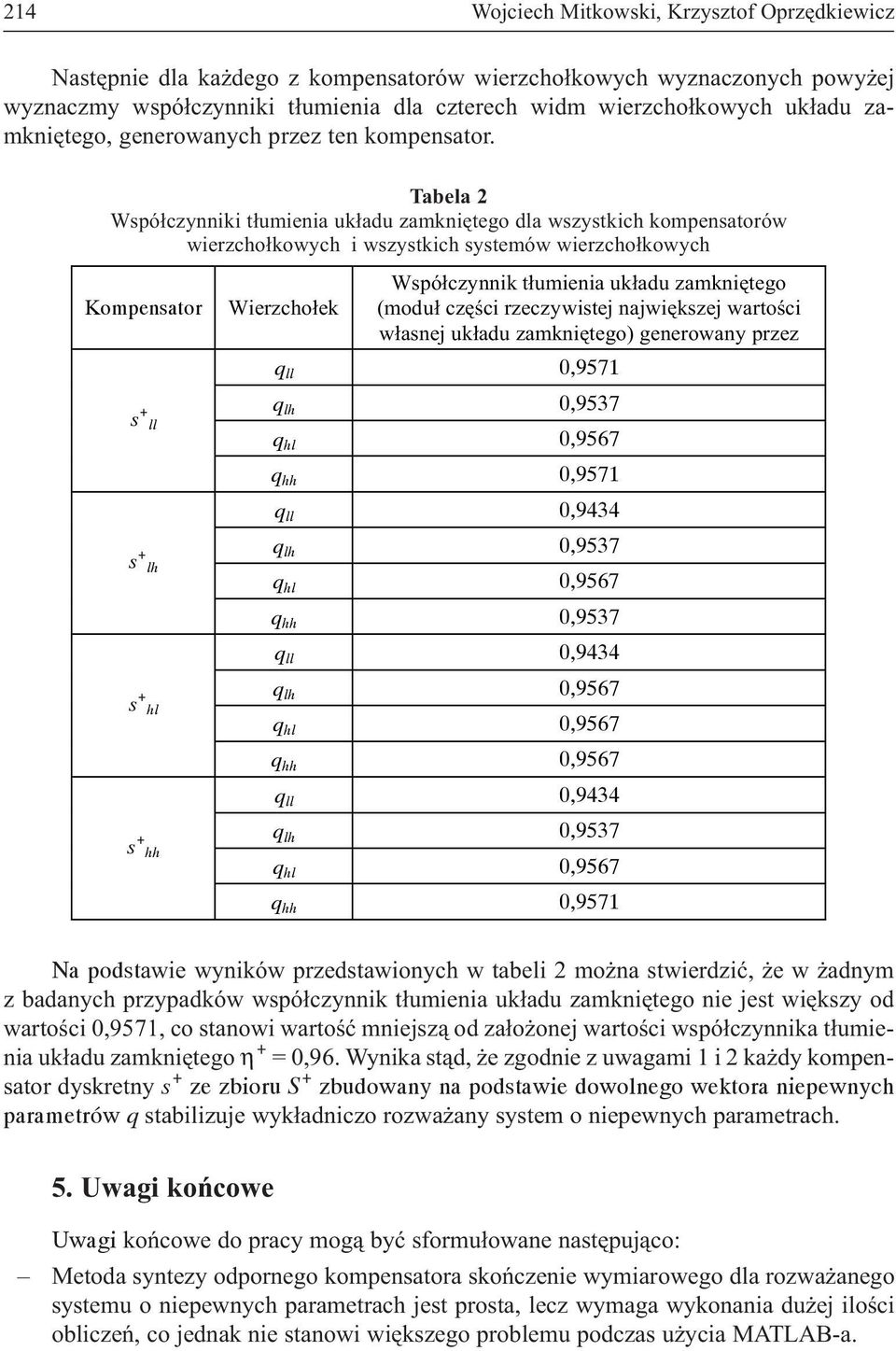 Tabela 2 Wspó³czynniki t³umienia uk³adu zamkniêtego dla wszystkich kompensatorów wierzcho³kowych i wszystkich systemów wierzcho³kowych Kompensator s + ll s + lh s + hl s + hh Wierzcho³ek Wspó³czynnik