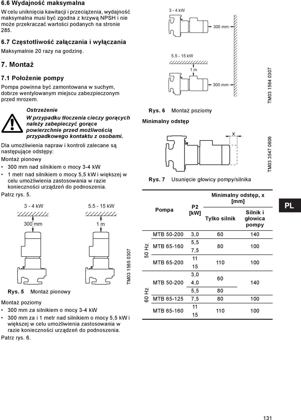 5.5-15 kw 1 m 300 mm TM03 1564 0307 Ostrzeżenie W przypadku tłoczenia cieczy gorących należy zabepieczyć gorące powierzchnie przed możliwością przypadkowego kontaktu z osobami.