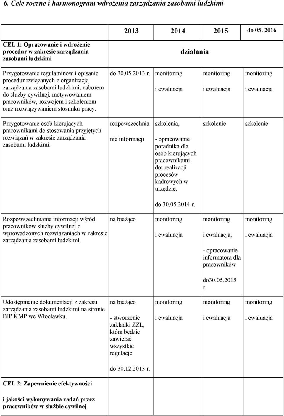 naborem do służby cywilnej, motywowaniem pracowników, rozwojem i szkoleniem oraz rozwiązywaniem stosunku pracy. do 30.05 2013 r.