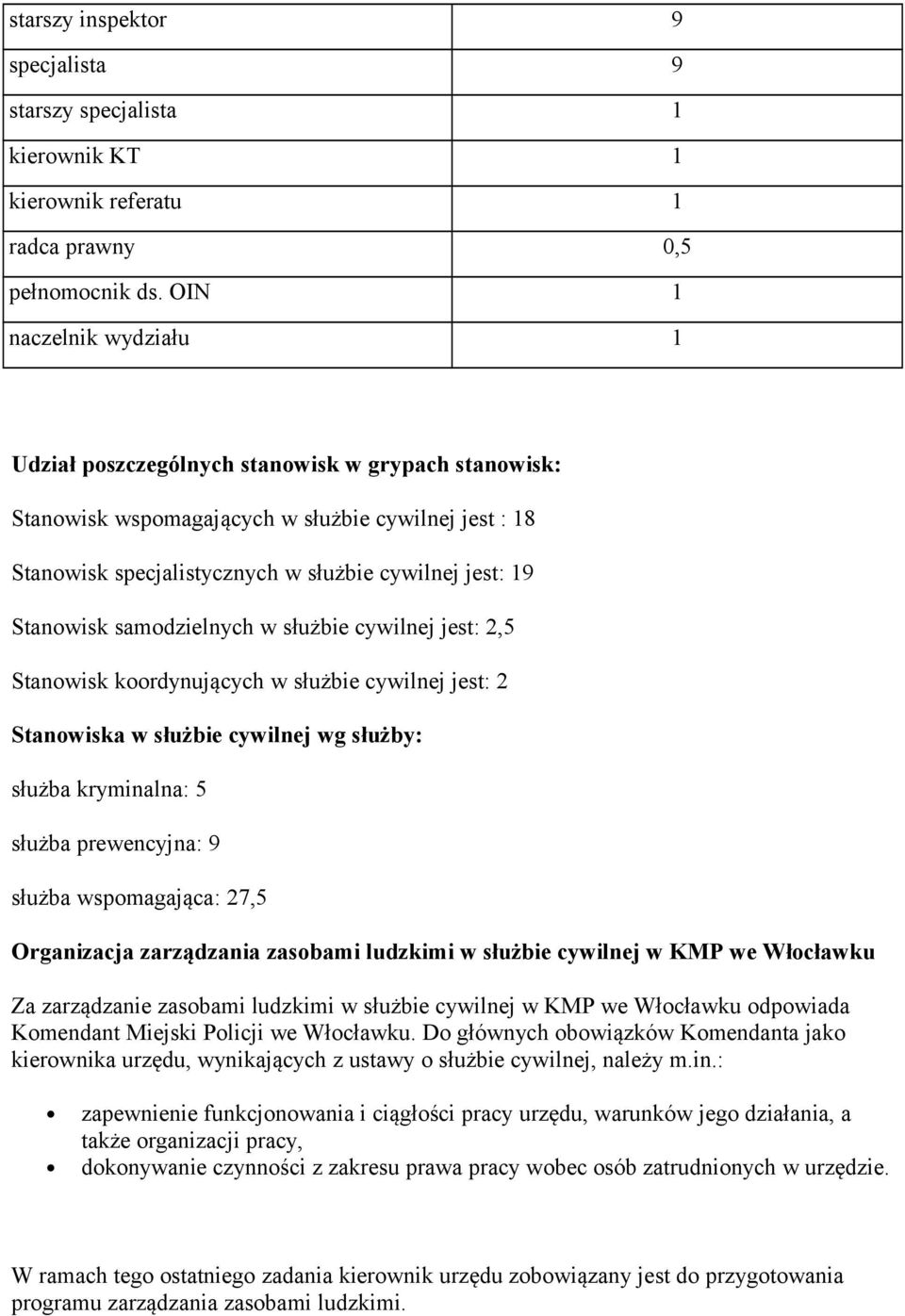 samodzielnych w służbie cywilnej jest: 2,5 Stanowisk koordynujących w służbie cywilnej jest: 2 Stanowiska w służbie cywilnej wg służby: służba kryminalna: 5 służba prewencyjna: 9 służba wspomagająca: