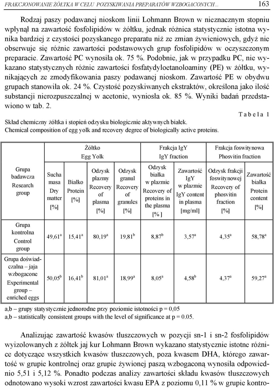 preparacie. Zawartość PC wynosiła ok. 75 %.