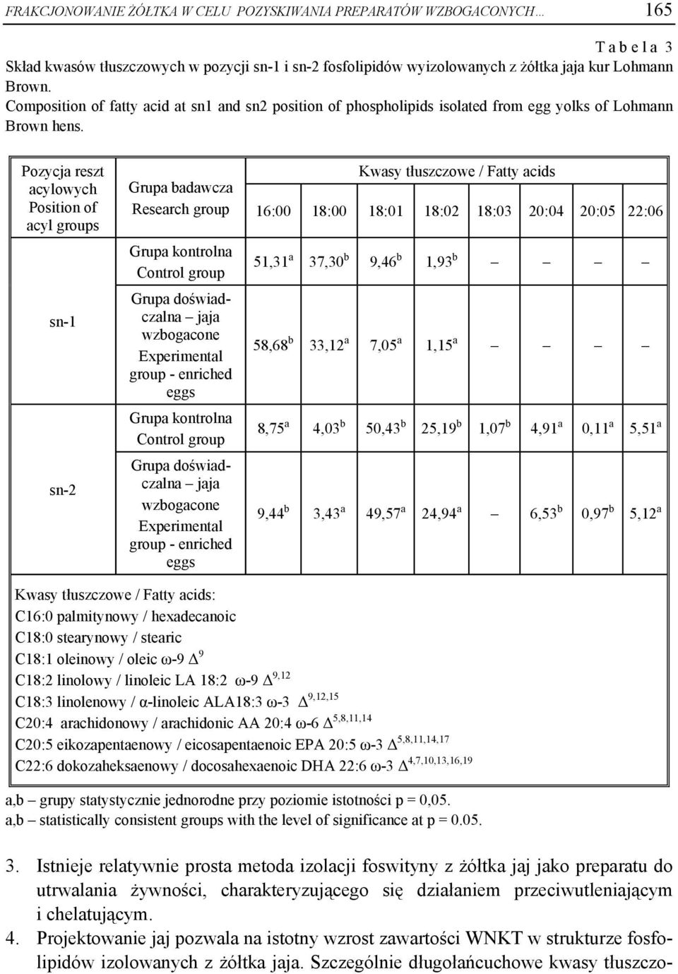 Pozycja reszt acylowych Position of acyl groups sn-1 sn-2 Grupa badawcza Research group Grupa kontrolna Control group Grupa doświadczalna jaja wzbogacone Experimental group - enriched eggs Grupa