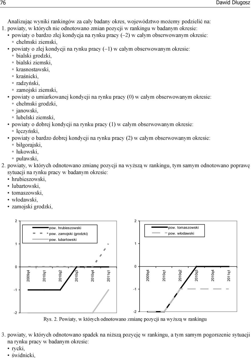 na rynku pracy ( ) w całym obserwowanym okresie: bialski grodzki, bialski ziemski, krasnostawski, kraśnicki, radzyński, zamojski ziemski, powiaty o umiarkowanej kondycji na rynku pracy () w całym