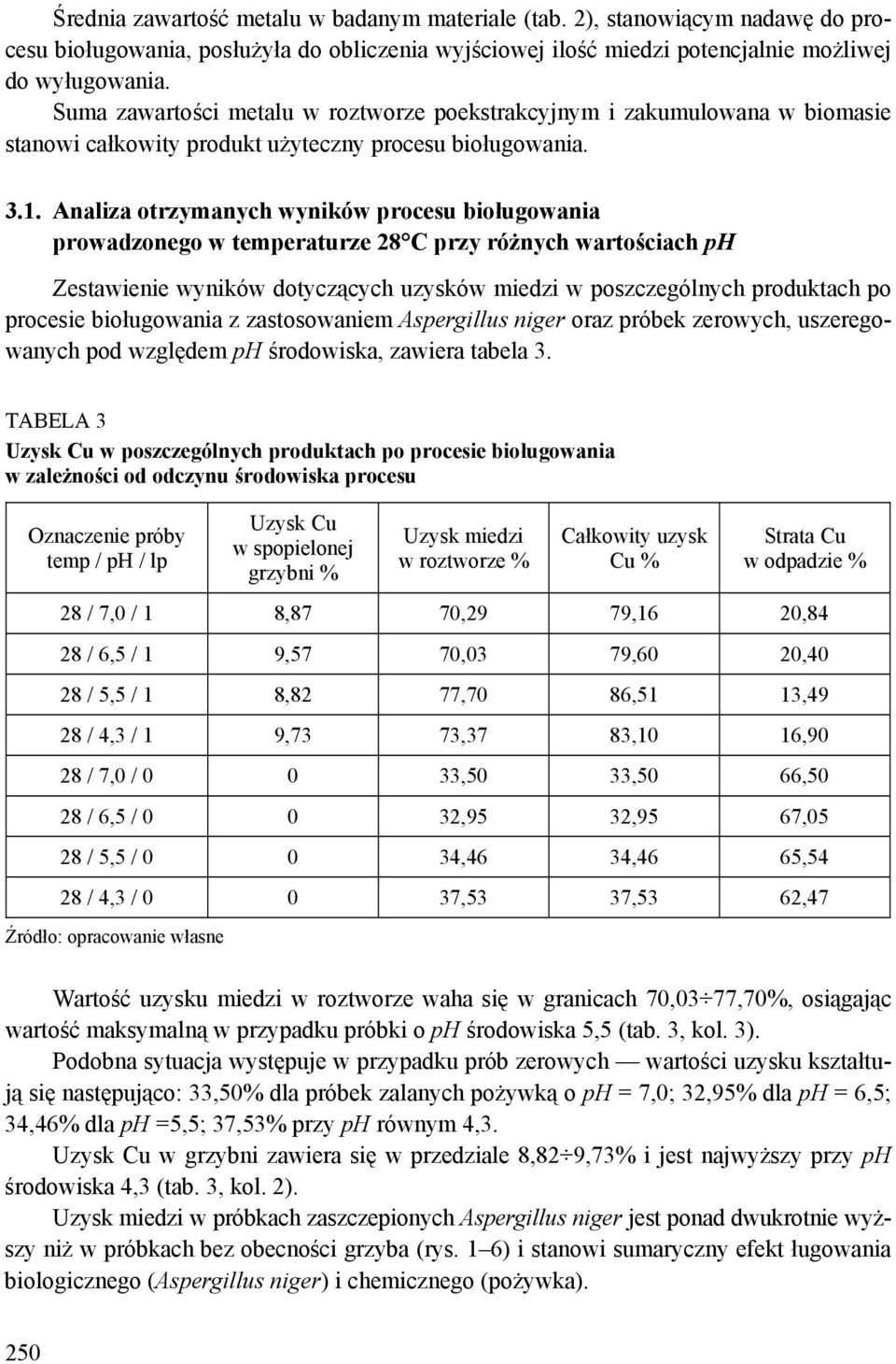 Analiza otrzymanych wyników procesu bioługowania prowadzonego w temperaturze 28 C przy różnych wartościach ph Zestawienie wyników dotyczących uzysków miedzi w poszczególnych produktach po procesie