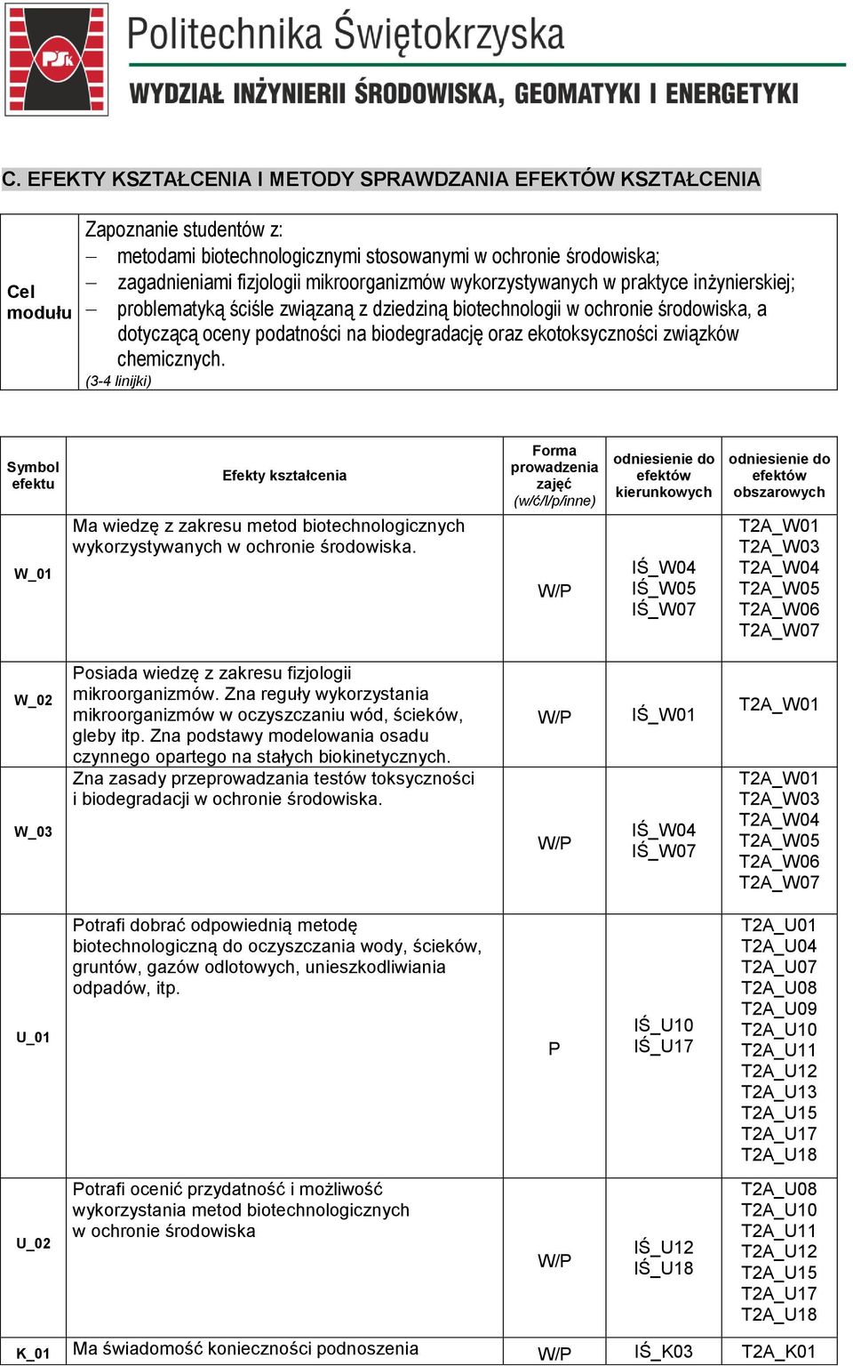 ekotoksyczności związków chemicznych. (3-4 linijki) Symbol efektu Efekty kształcenia Ma wiedzę z zakresu metod biotechnologicznych wykorzystywanych w ochronie środowiska.