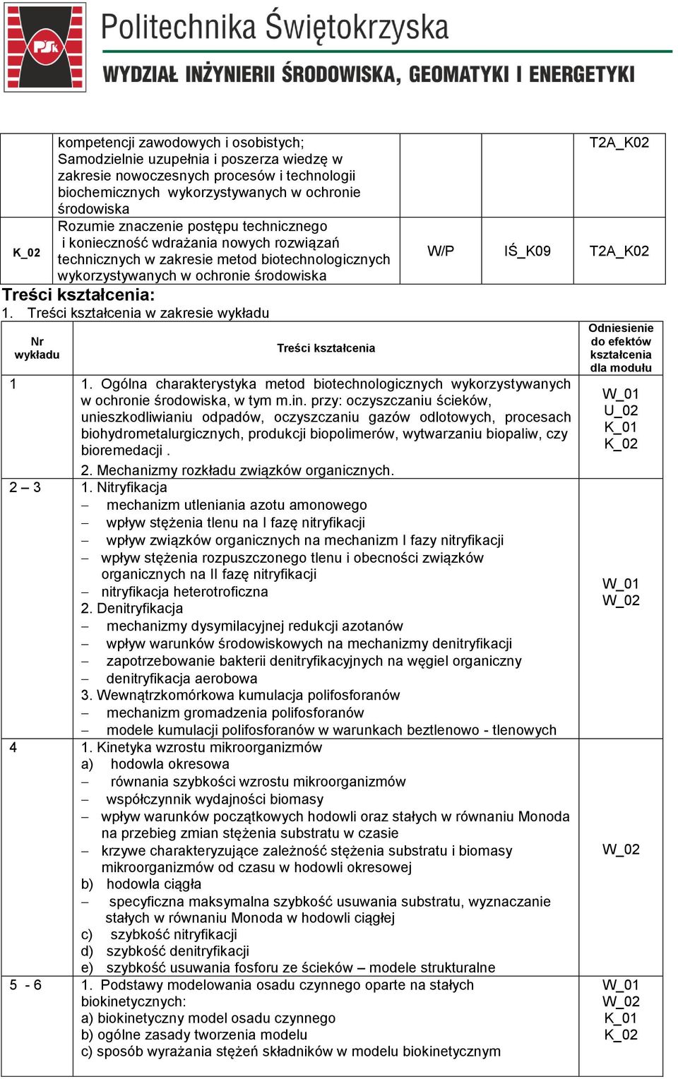 Treści kształcenia w zakresie wykładu Nr wykładu Treści kształcenia T2A_K02 IŚ_K09 T2A_K02 1 1. Ogólna charakterystyka metod biotechnologicznych wykorzystywanych w ochronie środowiska, w tym m.in.