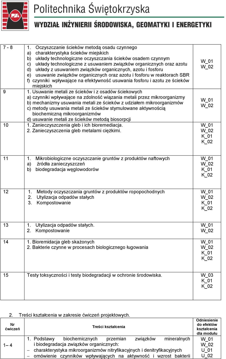 oraz azotu d) układy z usuwaniem związków organicznych, azotu i fosforu e) usuwanie związków organicznych oraz azotu i fosforu w reaktorach SBR f) czynniki wpływające na efektywność usuwania fosforu