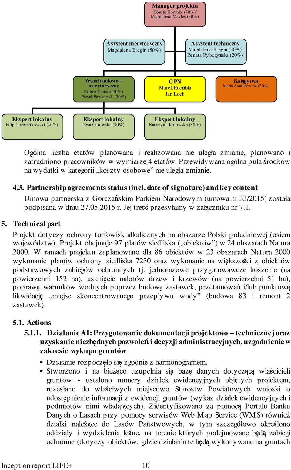 lokalny Katarzyna Kotowska (30%) Ogólna liczba etatów planowana i realizowana nie uległa zmianie, planowano i zatrudniono pracowników w wymiarze 4 etatów.